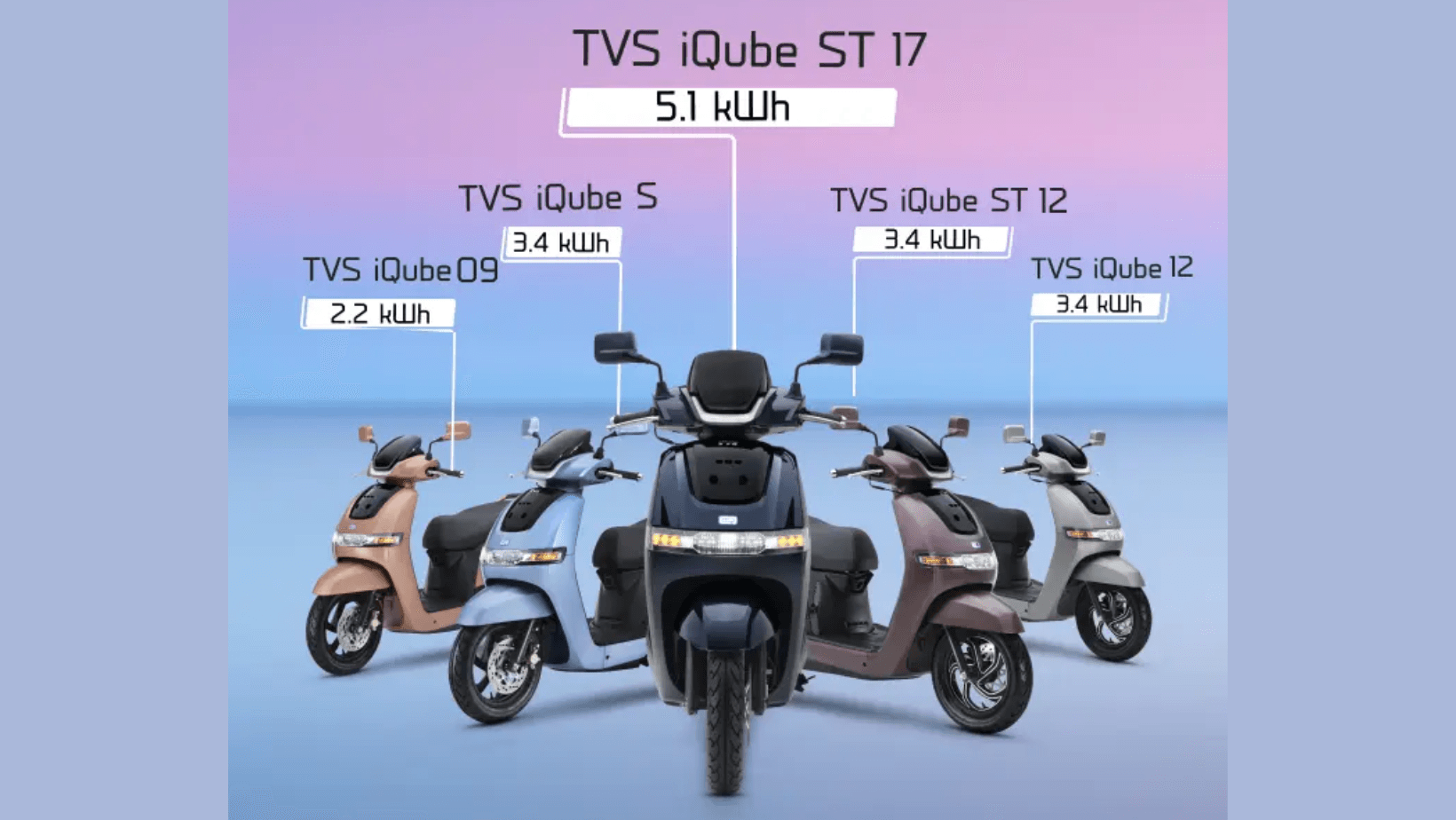 TVS Launches 2024 iQube Variants, price starting at ₹ 97k news