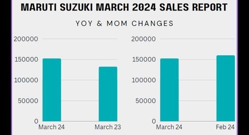 Maruti Suzuki March 2024 Sales Report: The Auto Giant Sees YoY Growth & MoM Decline
