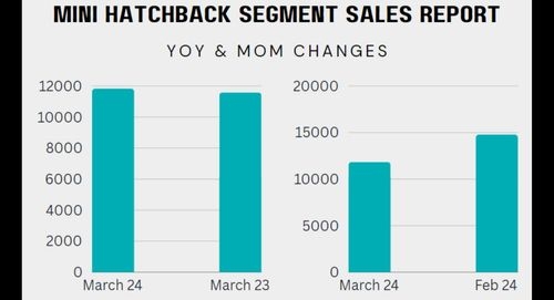 Maruti Suzuki March 2024 Sales Report: The Auto Giant Sees YoY Growth & MoM Decline