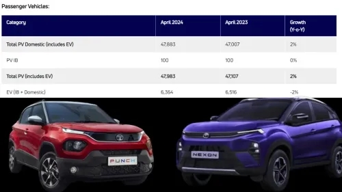 Tata Motors Register 11.5 Percent Growth; Sells More Than 75000 Units in April 2024
