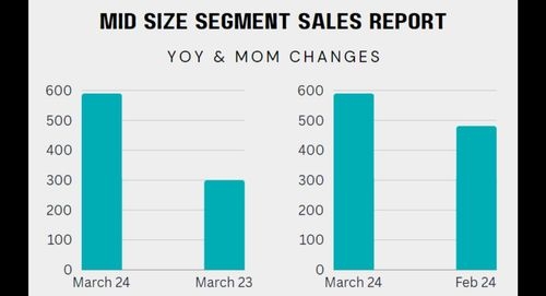 Maruti Suzuki March 2024 Sales Report: The Auto Giant Sees YoY Growth & MoM Decline