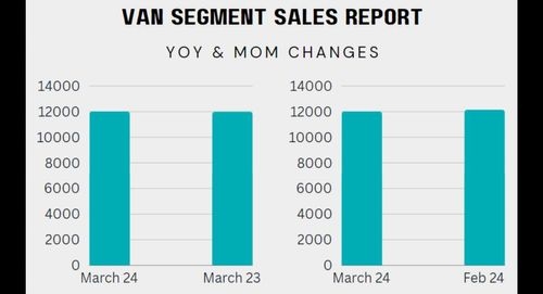 Maruti Suzuki March 2024 Sales Report: The Auto Giant Sees YoY Growth & MoM Decline