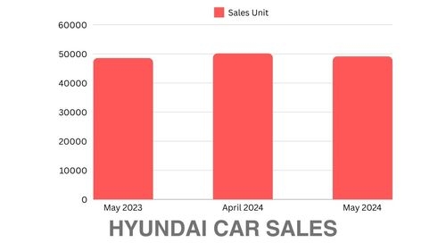 Car Sales Report For May 2024, MoM & YoY Changes & Trends