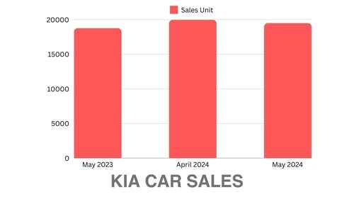 Car Sales Report For May 2024, MoM & YoY Changes & Trends