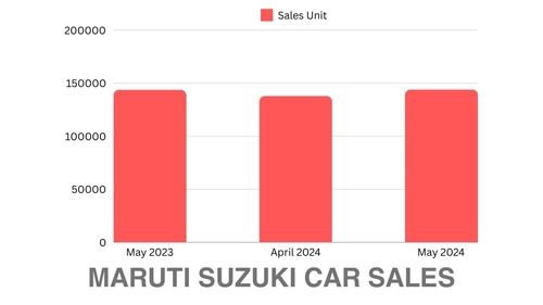 Car Sales Report For May 2024, MoM & YoY Changes & Trends