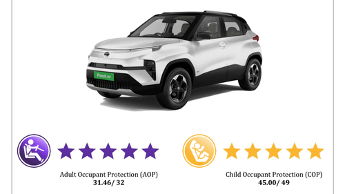 Tata Punch.ev Receives 5-Star Rating in Bharat NCAP Crash Test