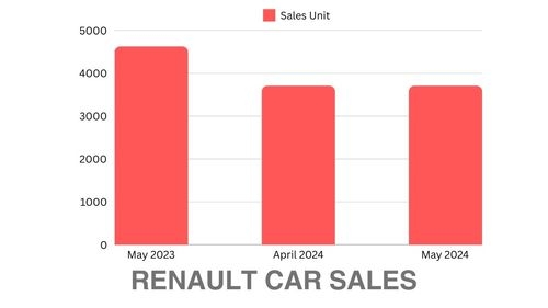 Car Sales Report For May 2024, MoM & YoY Changes & Trends