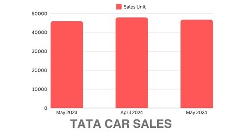 Car Sales Report For May 2024, MoM & YoY Changes & Trends