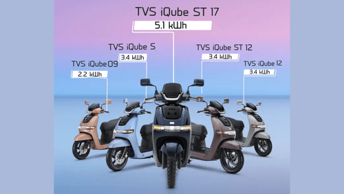 TVS Launches 2024 iQube Variants, price starting at ₹ 97k