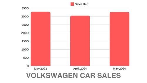 Car Sales Report For May 2024, MoM & YoY Changes & Trends