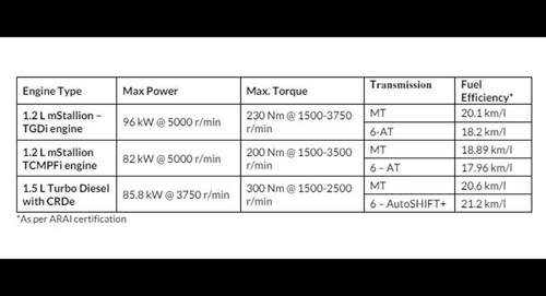 Mahindra XUV 3XO Launched: Gets ADAS, Panoramic Sunroof & More, Price Starts At Rs 7.49 Lakh