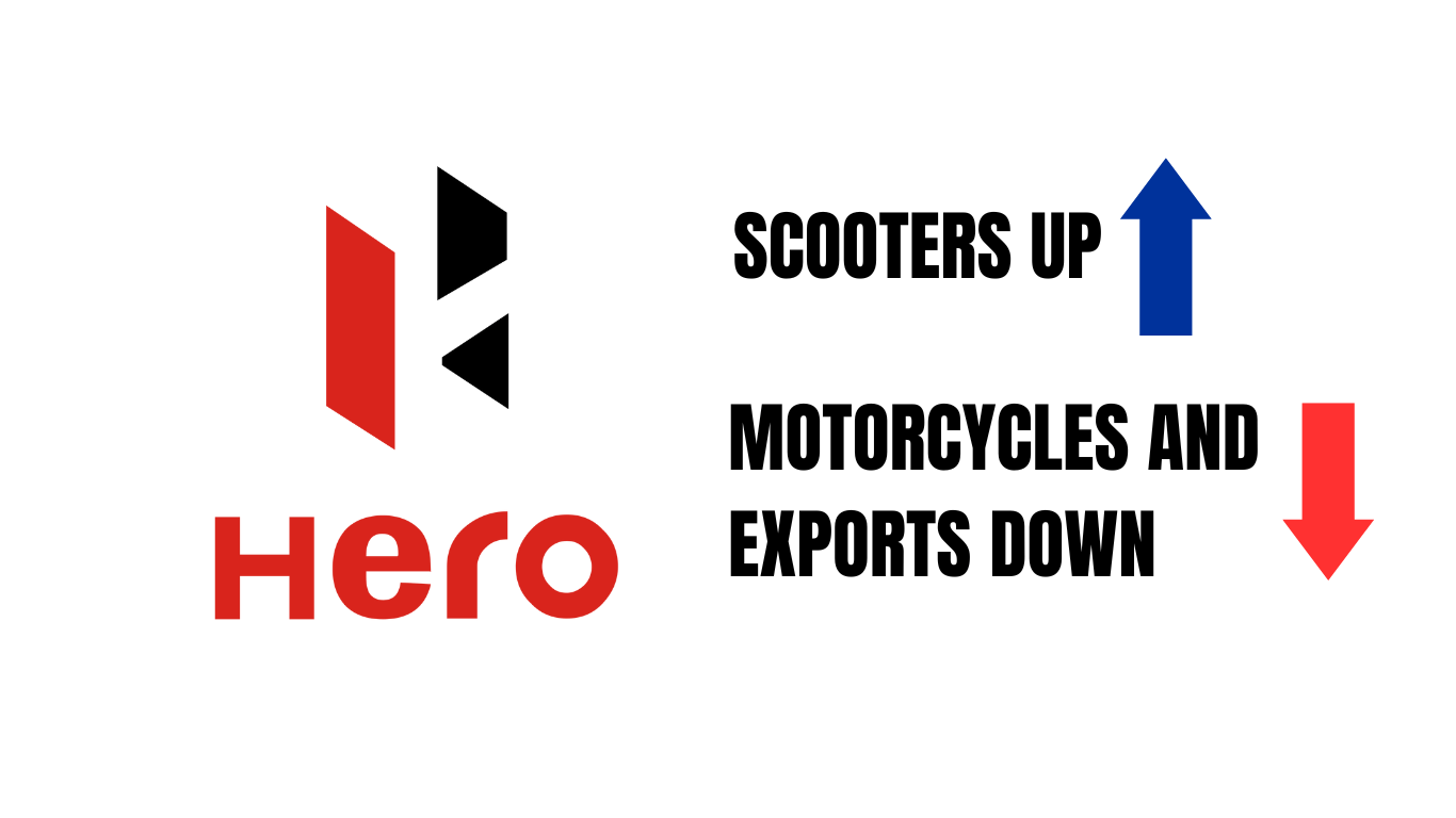 Hero MotoCorp Loses Ground in June 2023, Exports and Motorcycles Take a Hit