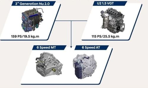 Hyundai Alcazar. 6- and 7-seater SUV