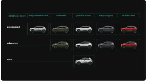 Tata Punch.EV लॉन्च: 421 किलोमीटर रेंज मिलती है और कीमत 10.99 लाख से शुरू होती है