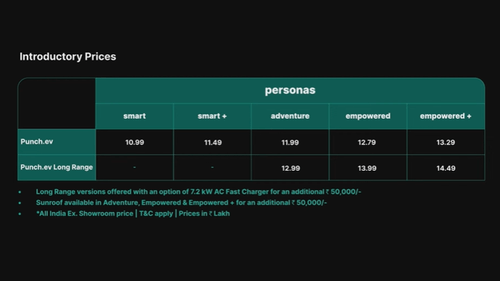 Tata Punch.EV लॉन्च: 421 किलोमीटर रेंज मिलती है और कीमत 10.99 लाख से शुरू होती है