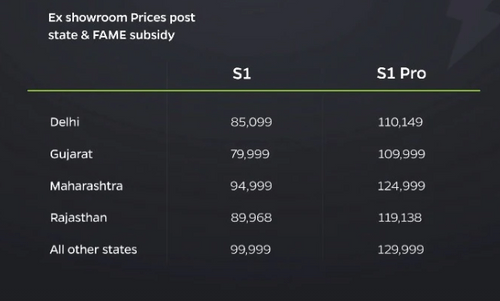 Ola Electric Scooter To Be Available For Purchase Soon