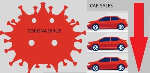 Automakers Optimistic Over 2022, Omicron Ready to Ruin Party