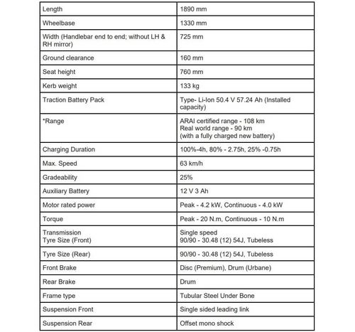 2023 Bajaj Chetak Premium Edition introduced in India: Price details Inside