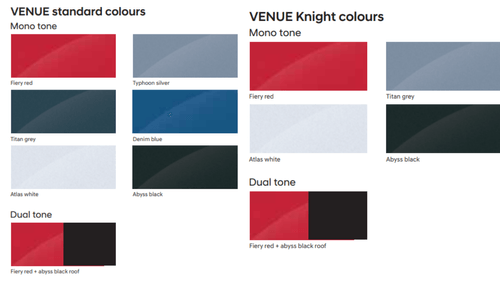 Tata Nexon vs. Hyundai Venue vs. Kia Sonet - Exploring Features, Designs, and Performance