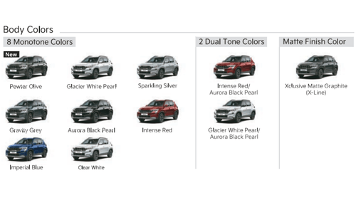 Tata Nexon vs. Hyundai Venue vs. Kia Sonet - Exploring Features, Designs, and Performance