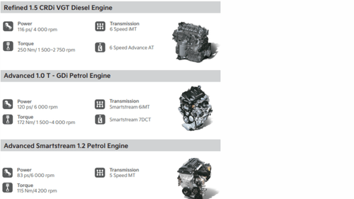 Tata Nexon vs. Hyundai Venue vs. Kia Sonet - Exploring Features, Designs, and Performance
