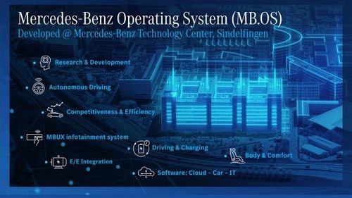 मर्सिडीज-बेंज ने अपना नया ऑपरेटिंग सिस्टम लॉन्च किया: बिल्कुल नया एमबी.ओएस