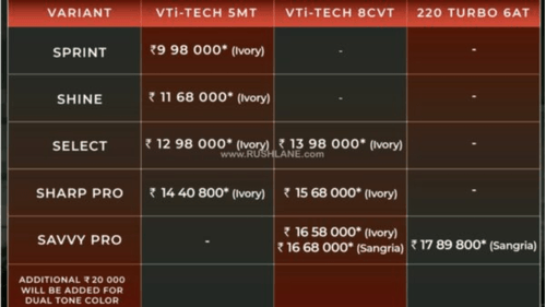 2024 MG Astor लॉन्च हुआ, नई और अपडेटेड फीचर्स लिस्ट और संशोधित कीमतें मिलती हैं