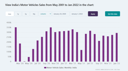 Post-Covid Era: Lockdown and other challenges Automotive Industry has to overcome
