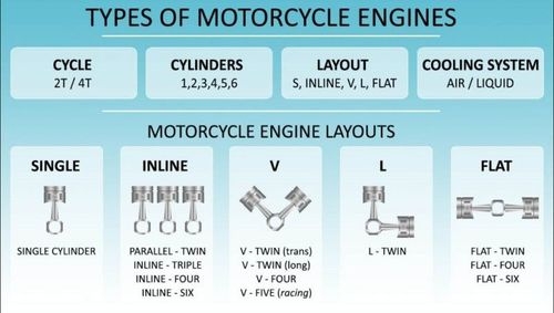 The Motorcycle Diaries: The Basic Anatomy of a Motorcycle