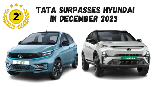 With Over 43,000 Units Sold, Tata Again Overtakes Hyundai to Become India’s 2nd Biggest Car Maker