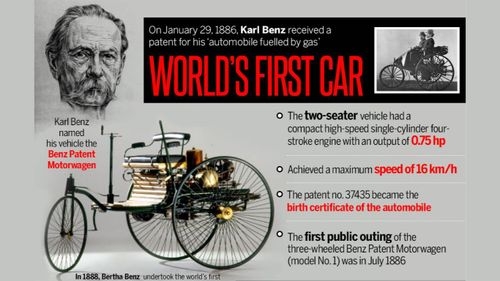 First Car in the World | Benz Motorwagen