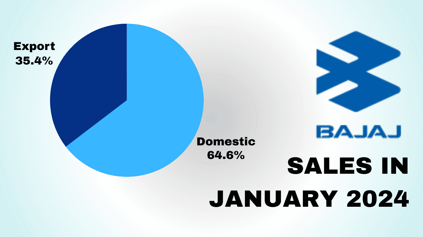 Bajaj Auto Sales