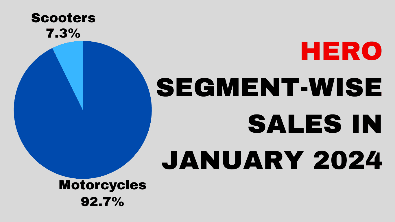 Hero Sales