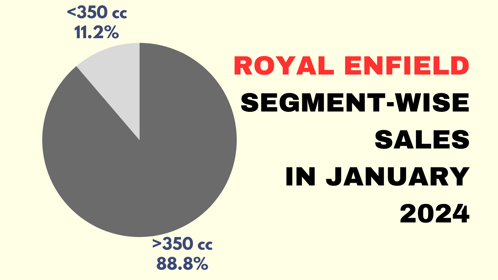 Royal Enfield 