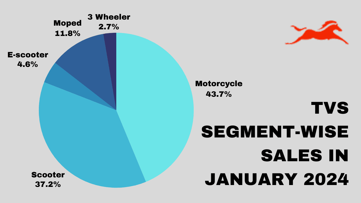 TVS Sales (1).png