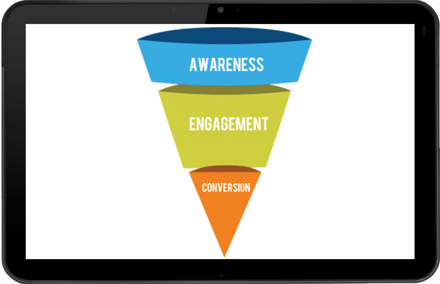 Optimize Your Sales Funnel with Our CRM Service: A Comprehensive Solution