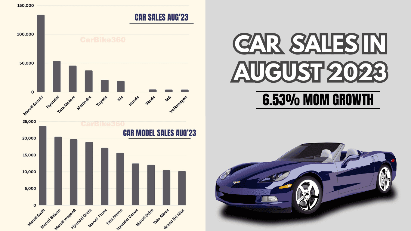 Car_Sales_in_August_2023_3389038d8e.png
