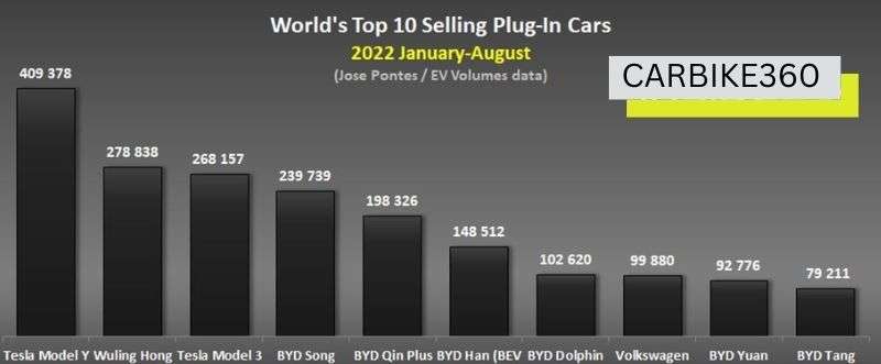 CARBIKE360 top 10 evs