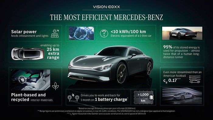 D652065-Mercedes-Benz-VISION-EQXX