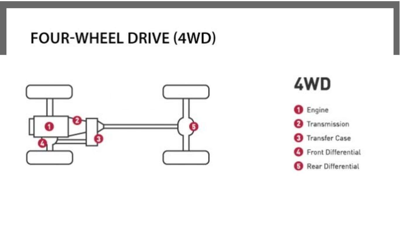Four Wheel Drive