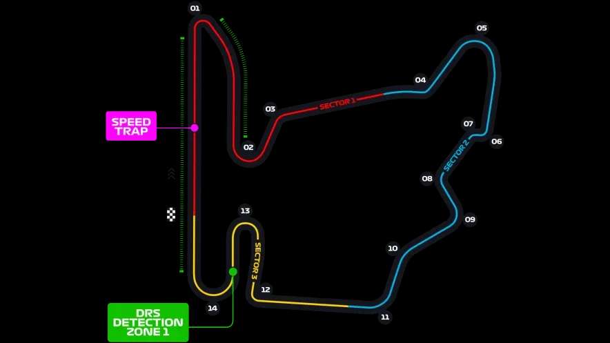 Hunaroring Circuit
