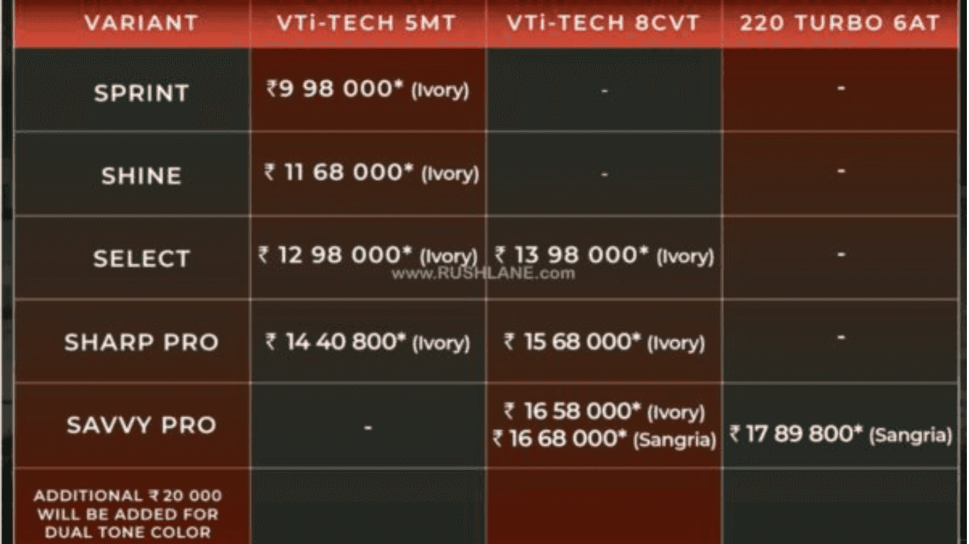 MG Astor Prices