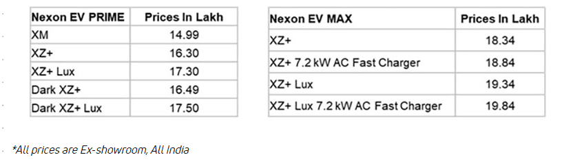 Nexon-EV-Prime-price-table-carbike360.png