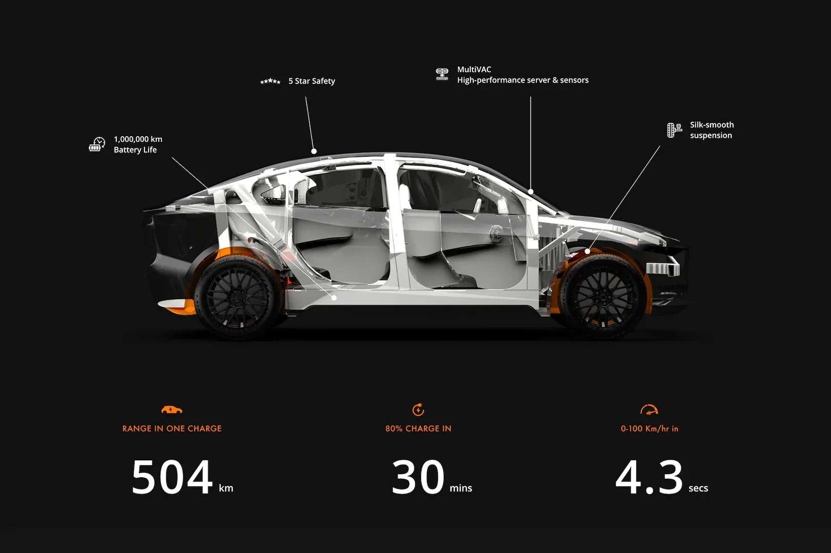 Pravaig Defy Electric SUV