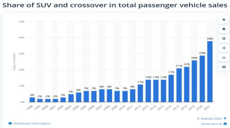 Sales graph in India