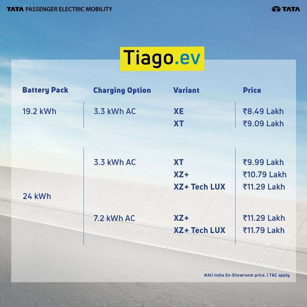 Tata Tiago EV Price in India