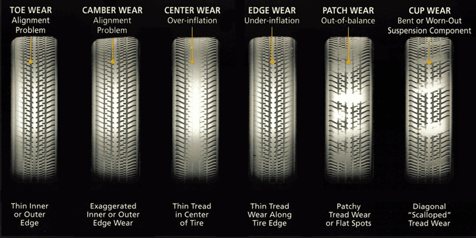 Uneven Wear