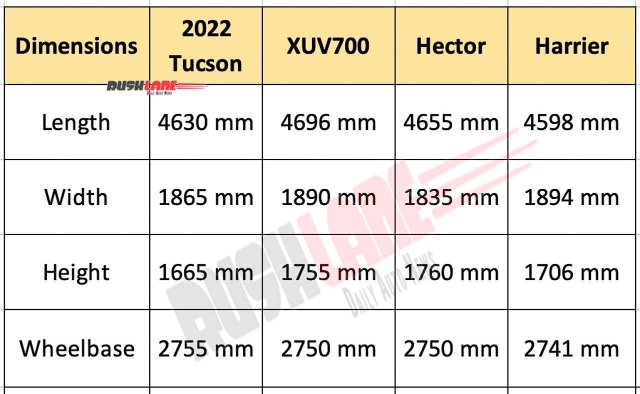 new-hyundai-tucson-carbike360-news.jpeg