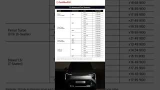 All-New Kia Carens Clavis ! Feature-Packed MPV Priced ₹11.49L–₹21.49L !