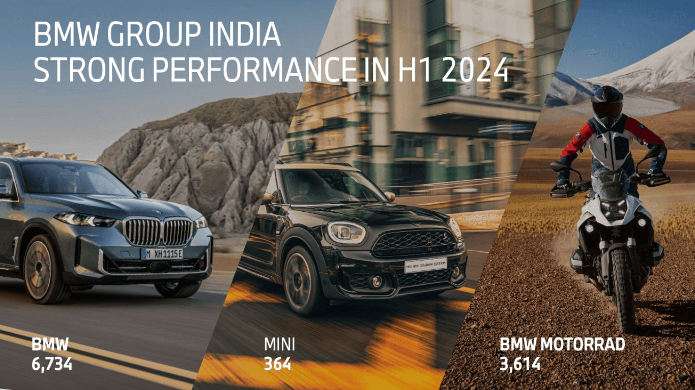 BMW Group India Achieves Record Half-Yearly Sales in 2024